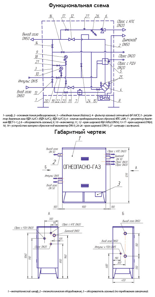 Газорегуляторный шкафной пункт ГРПШ