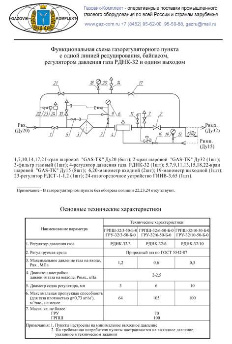 Режимная карта грпш